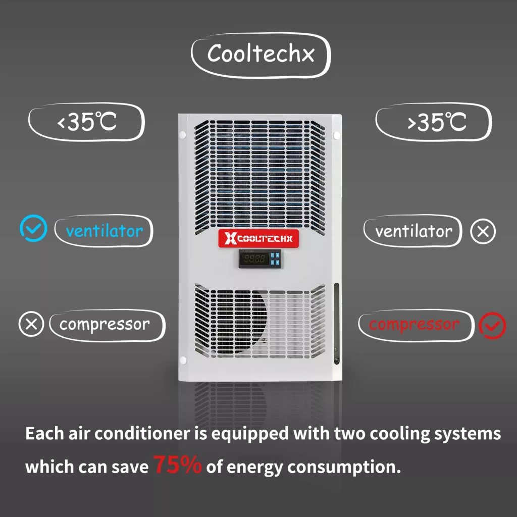 New feature of industrial air conditioning: dual system saves energy and costs!插图