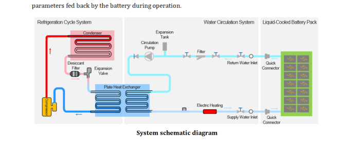 Efficiency and Sustainability: An Overview of Advanced Cooling System Technologies插图