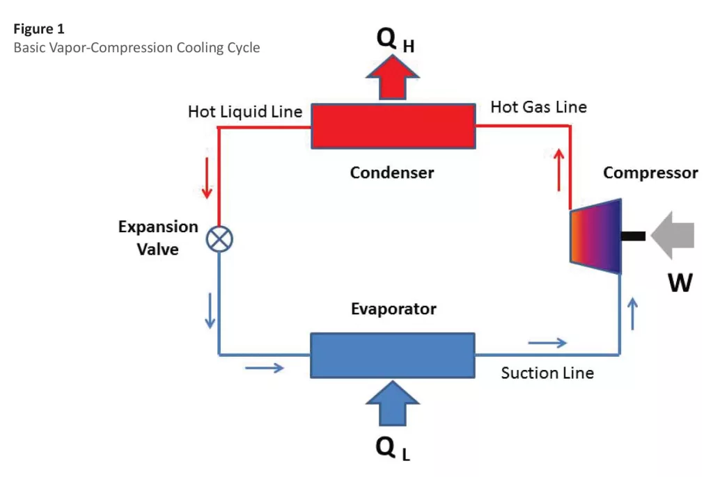 Decoding Refrigeration Systems: The Mystery of Pressure Transformation插图