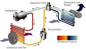 Decoding Refrigeration Systems: The Mystery of Pressure Transformation插图1