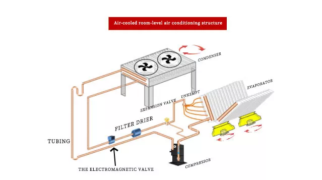 Data Center Cooling Solutions插图