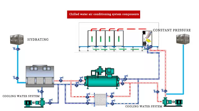 Data Center Cooling Solutions插图9