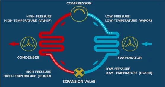 The Metering Device in Industrial Air Conditioning Systems插图