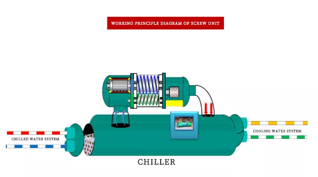 Data Center Cooling Solutions插图11