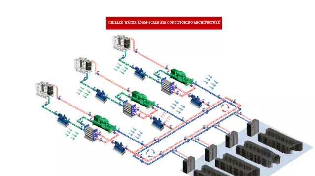 Data Center Cooling Solutions插图13
