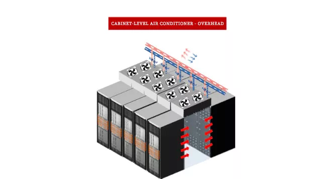 Data Center Cooling Solutions插图15