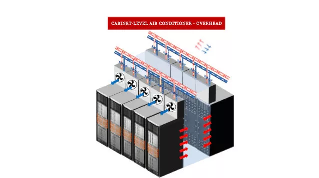 Data Center Cooling Solutions插图16