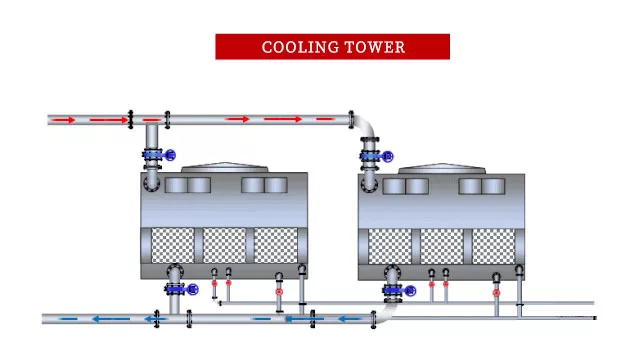 Data Center Cooling Solutions插图17