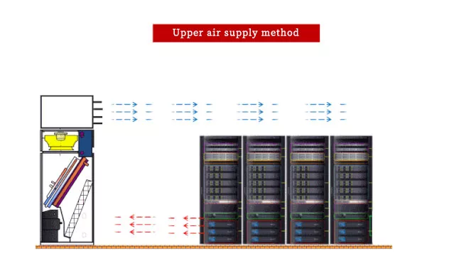 Data Center Cooling Solutions插图1