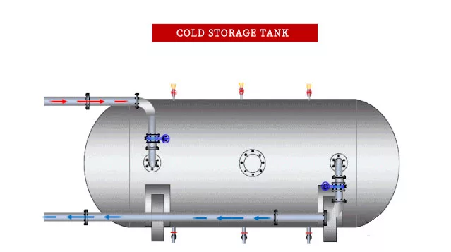 Data Center Cooling Solutions插图19
