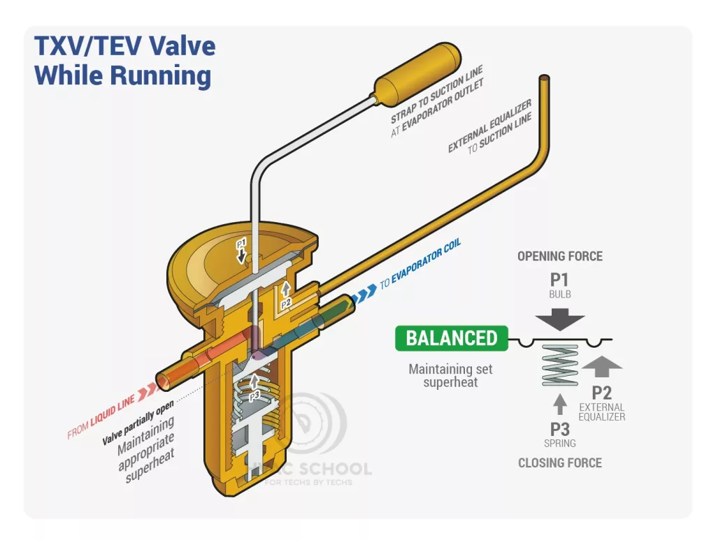 Thermal expansion valve（TXV) in refrigeration system插图2