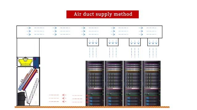 Data Center Cooling Solutions插图2