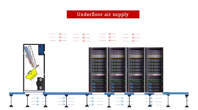 Data Center Cooling Solutions插图3