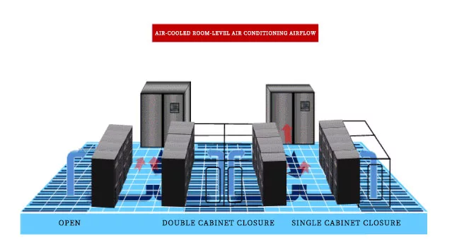Data Center Cooling Solutions插图4