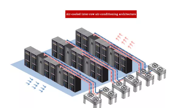 Data Center Cooling Solutions插图7