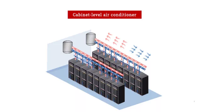 Data Center Cooling Solutions插图8