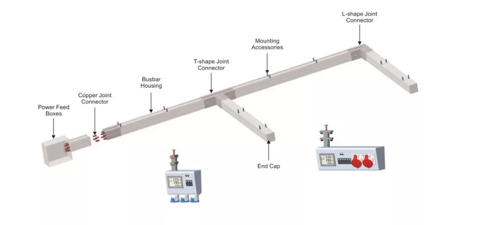 Revolutionizing Data Center Power: Unlocking the Potential of Busbar Solutions?插图2