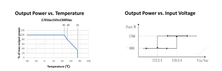 Optimizing Data Center Power Performance: Unleashing the Potential of DSP Technology插图
