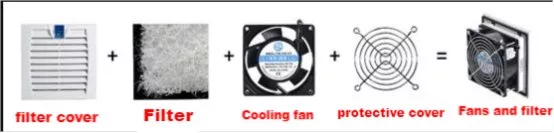 Refrigeration principle of cabinet air conditioner and composition of cabinet fan插图