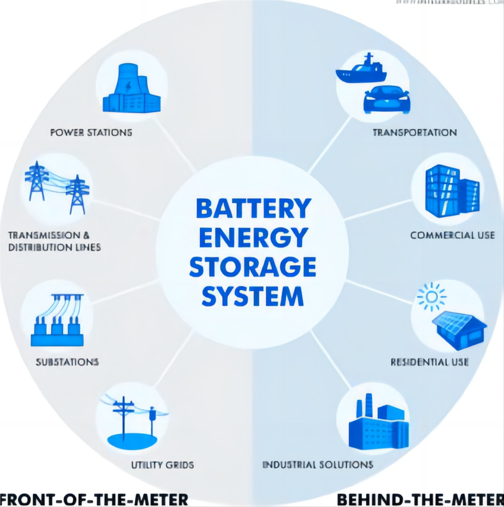 The Future of New Energy Storage in 2024: Challenges and Trends插图
