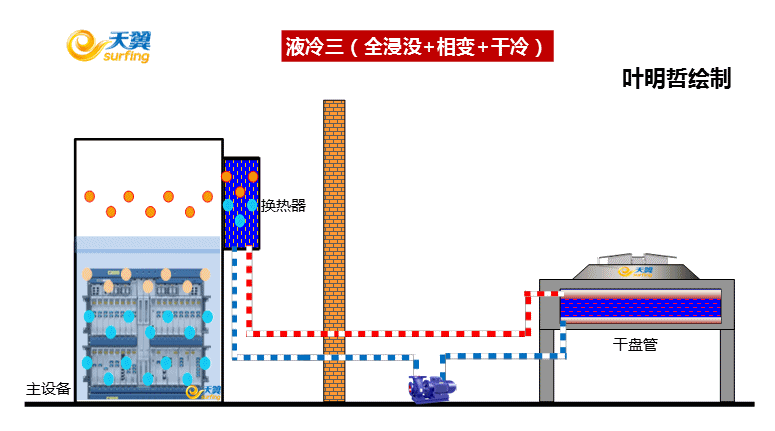 Graphic Explanation of Liquid Cooling Technology插图1