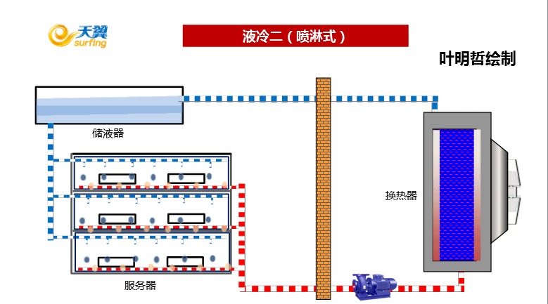 Graphic Explanation of Liquid Cooling Technology插图