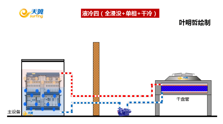 Graphic Explanation of Liquid Cooling Technology插图2