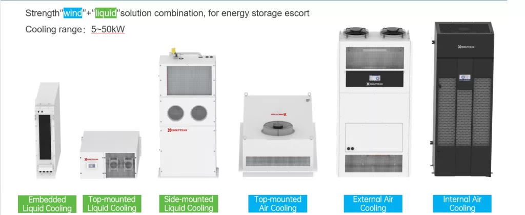 Cooltechx EnergyCool Energy Storage Temperature Control Solution: Innovatively Securing Energy Storage Systems插图