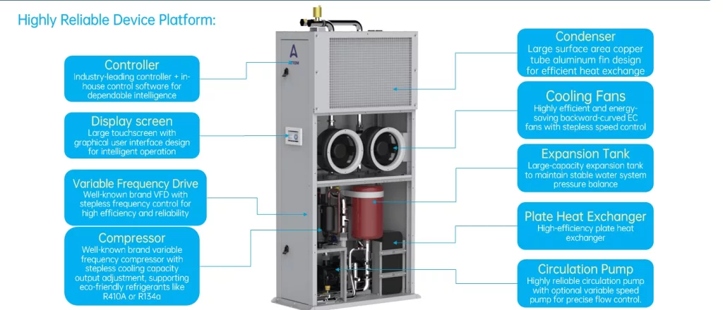 How can Cooltec liquid cooling products drive the advancement of future high-reliability equipment platforms?插图