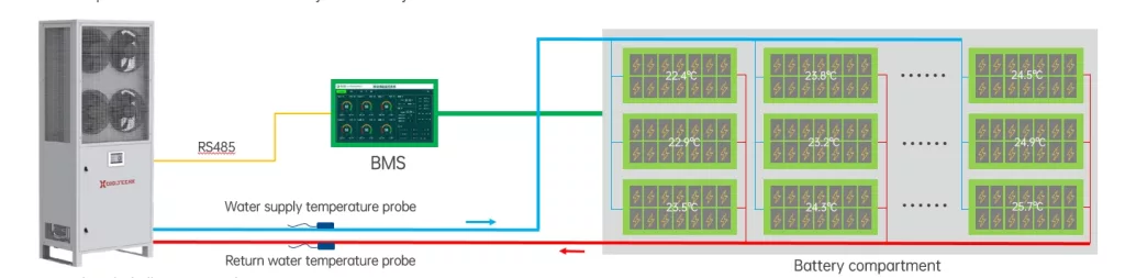 Cooltec Products: In-Depth Analysis of Intelligent Temperature Control Technology插图