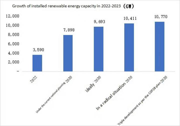 2025-2030 Global Renewable Energy Trends: Investment, Growth, and Key Insights插图1