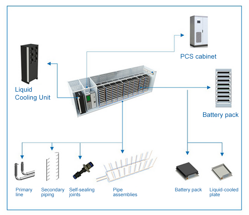 How Can Liquid Cooling Revolutionize Battery Energy Storage Systems (BESS) and Other Industries?插图1