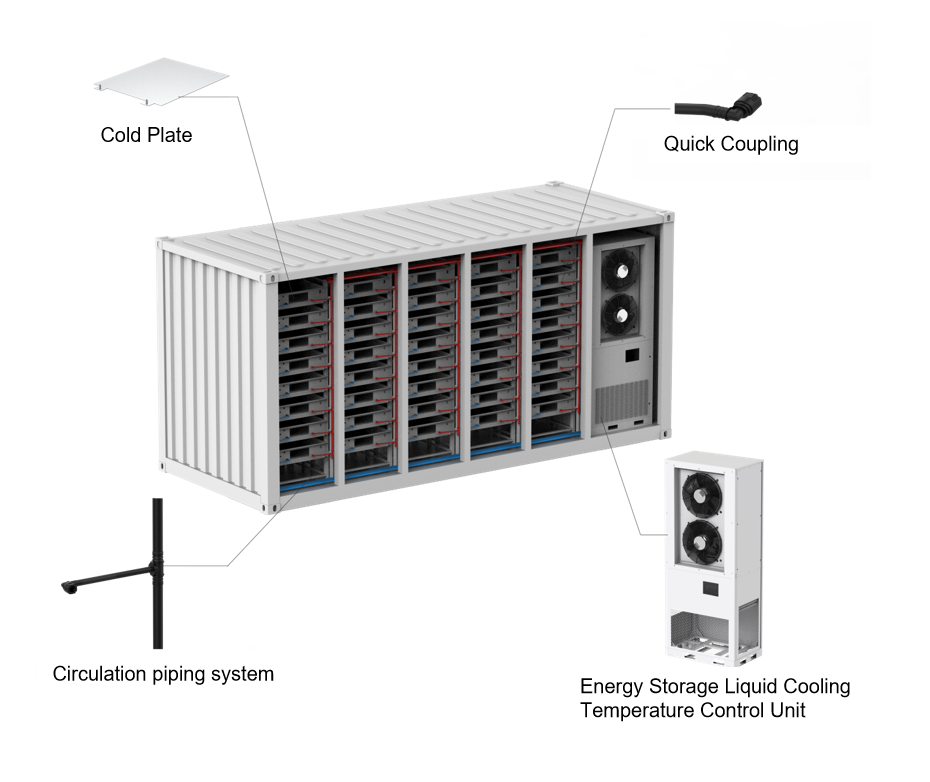 Successful Showcase of Liquid-Cooled Industrial Air Conditioning for Energy Storage at Indian Trade Show插图
