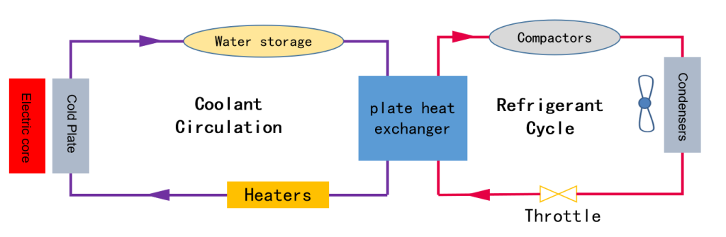 How Liquid Cooling is Transforming Battery Energy Storage Systems (BESS) After California’s Stricter Regulations插图