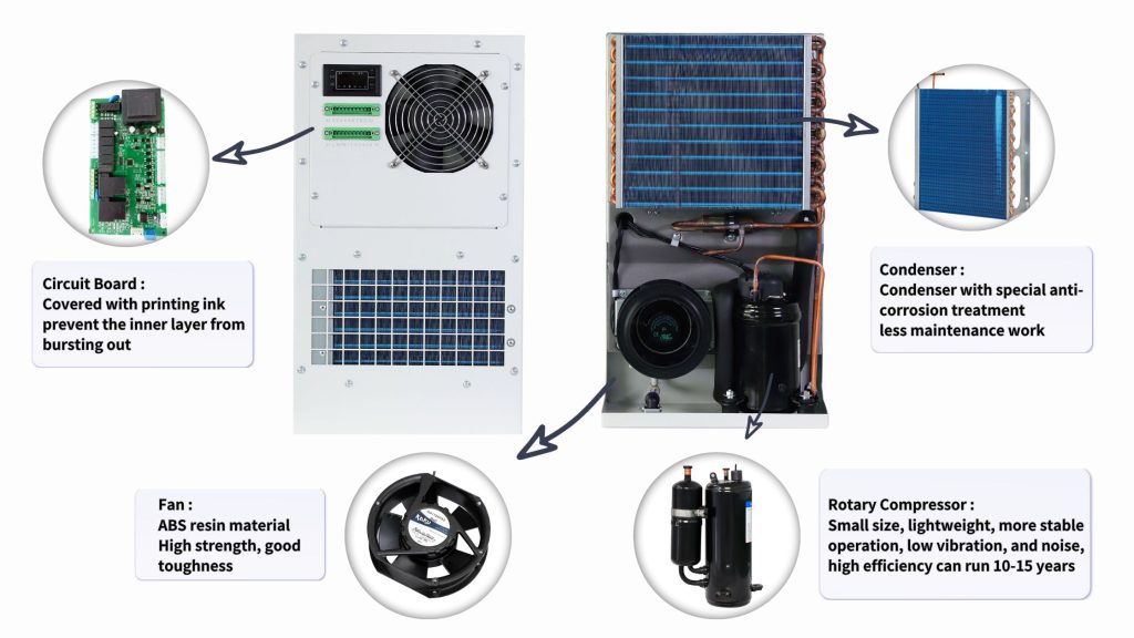 Enclosure AC