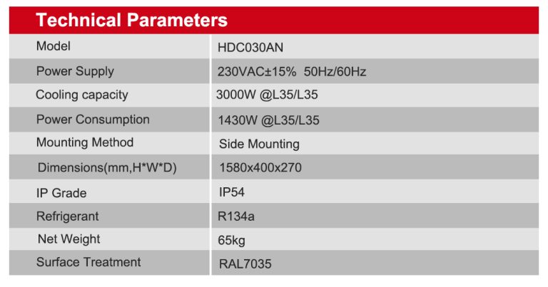 Cabinet Air Conditioner CTC030AN_01 (2)