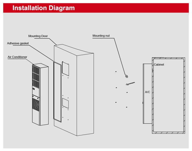 Cabinet Air Conditioner CTC030AN_01 (5)