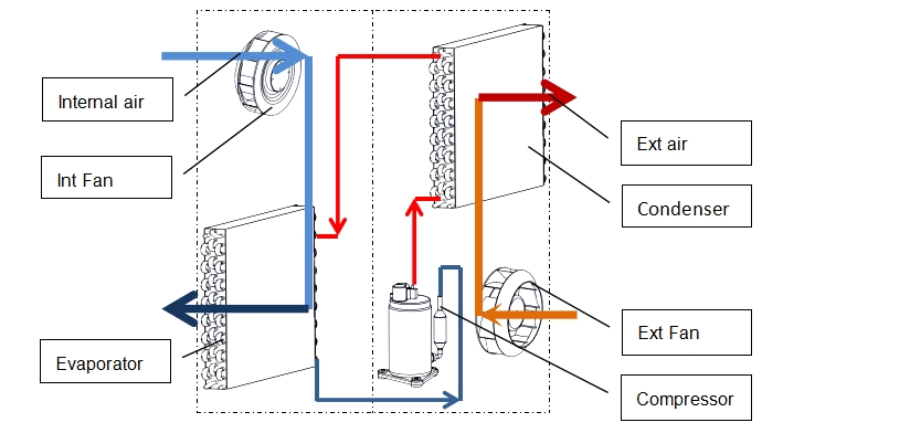 DC or AC Cabinet Air Conditioner? Pros, Cons, and Best Use Cases插图2