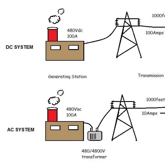DC vs AC