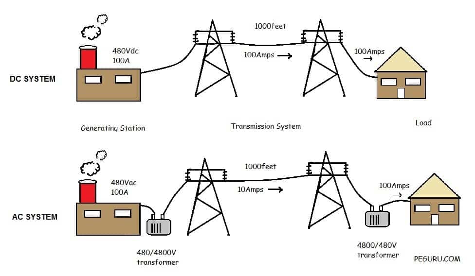 DC or AC Cabinet Air Conditioner? Pros, Cons, and Best Use Cases插图