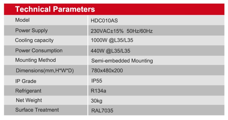 Ourdoor Cabinet Industrial Air Conditioner CTC010AS_01 (2)