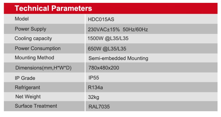 Ourdoor Cabinet Industrial Air Conditioner CTC015AS_01 (2)