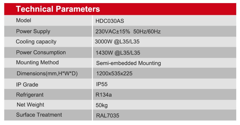 Ourdoor Cabinet Industrial Air Conditioner CTC030AS_01 (2)