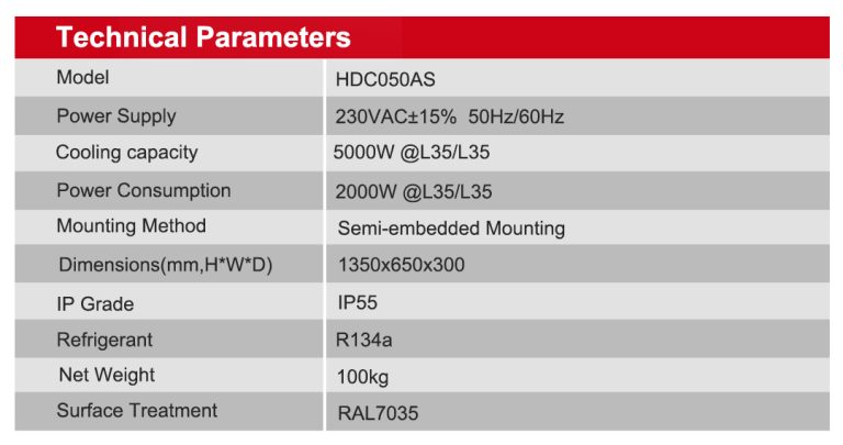Ourdoor Cabinet Industrial Air Conditioner CTC050AS_01 (2)
