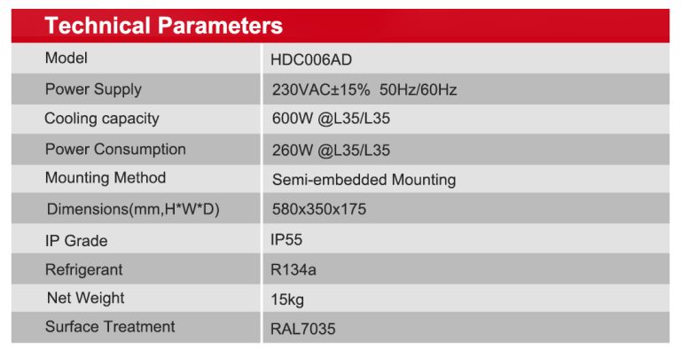 Outdoor Air-cooled Air Conditioner CTC006AD_01 (2)