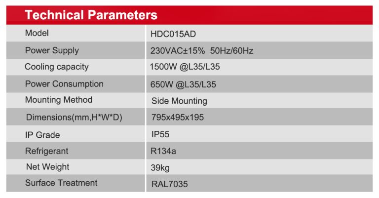 Outdoor Air-cooled Air Conditioner CTC015AD (2)